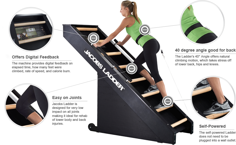 Jacob's ladder exercise deals