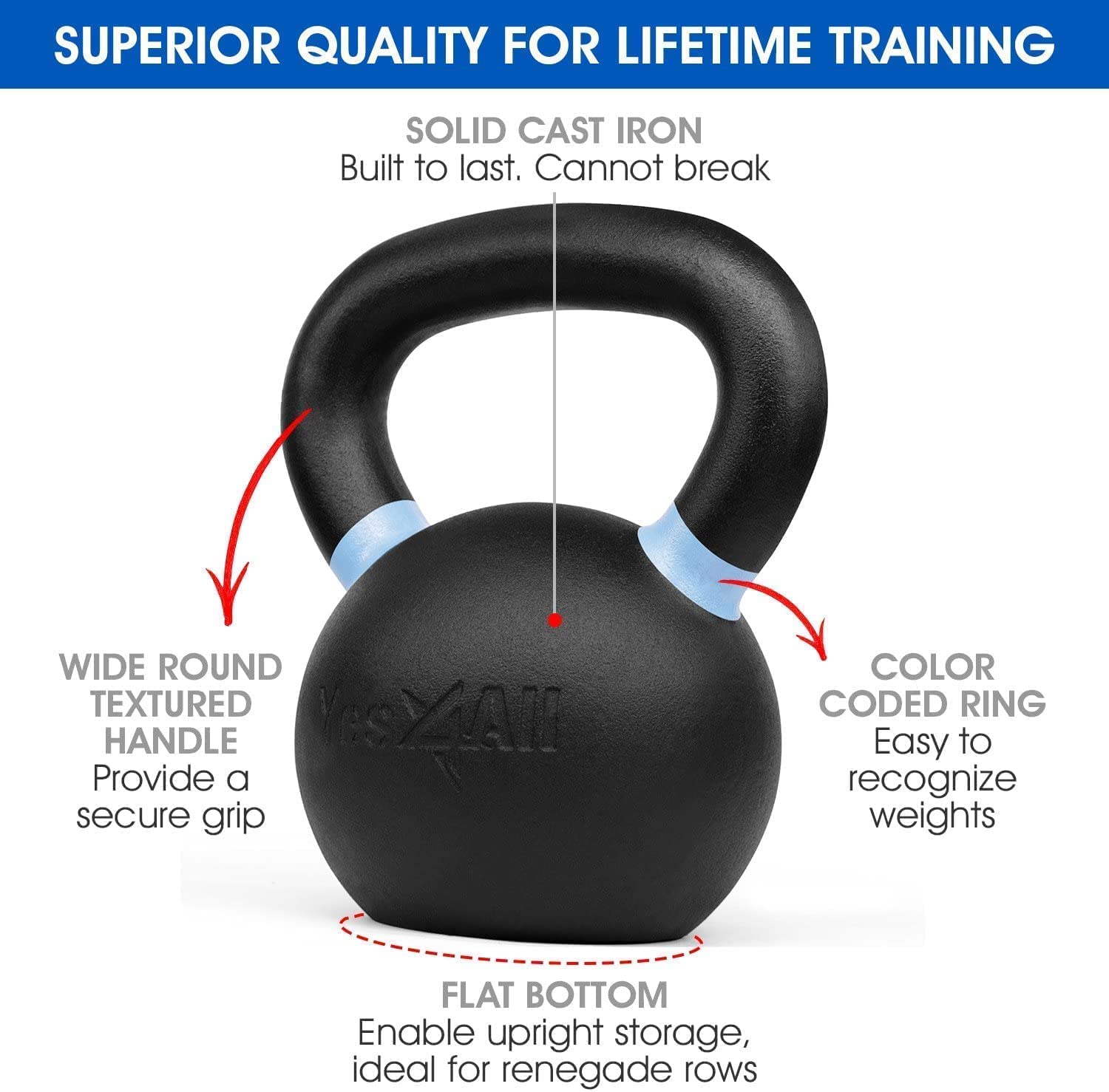 Yes4All Powder Coated Cast Iron Competition Kettlebell With Wide Handles & Flat Bottoms – 4, 6, 8, 10, 12, 14, 16, 20, 24, 32, 40kg