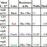 12_inch_resistance_band_weight_chart_cff_fit_1.jpg