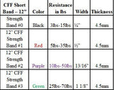12_inch_resistance_band_weight_chart_cff_fit_1.jpg