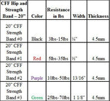 20_inch_resistance_bands_power_speed_mobility_exercise_cff-fit