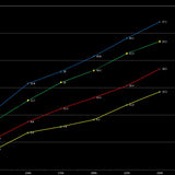 12" RESISTANCE BAND LOOP CHART